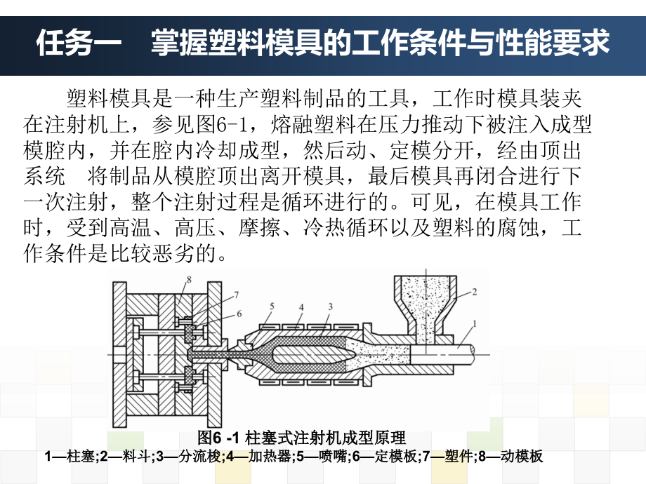 模具材料与热处理-课题六.ppt_第3页