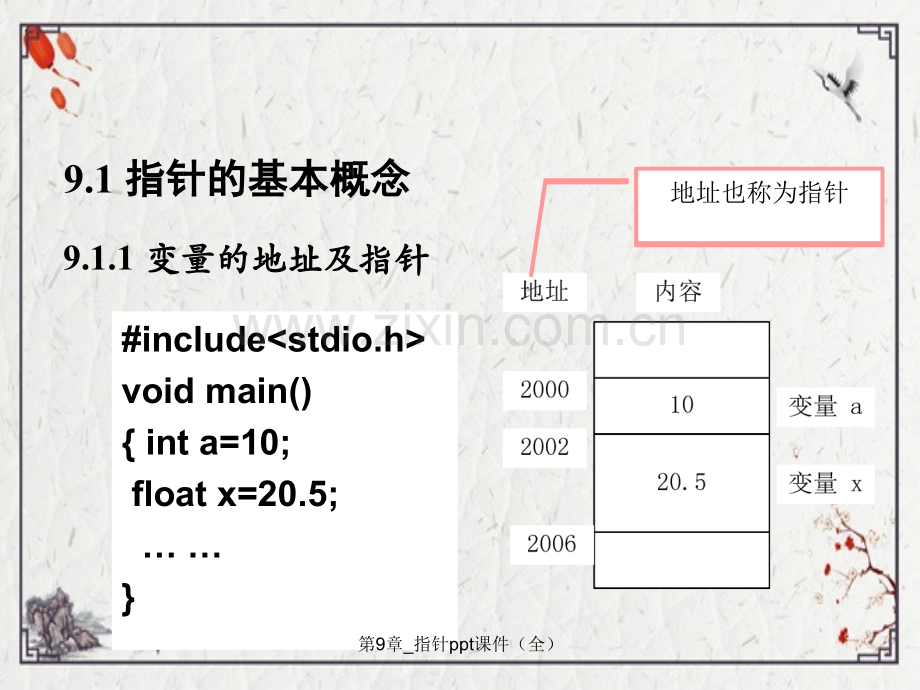 第9章-指针.ppt_第3页