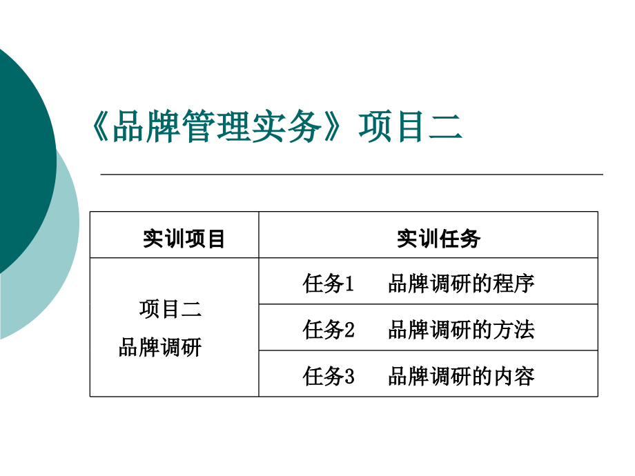 项目二-品牌调研.ppt_第2页