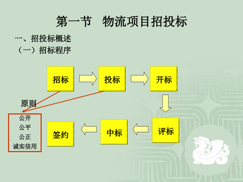 项目四-物流项目招投标管理.ppt_第2页