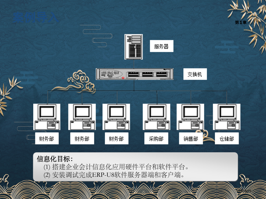 第1章-会计信息系统导论.pptx_第3页