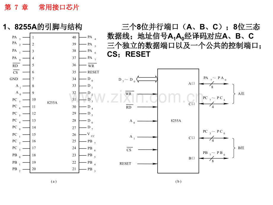 第七章-常用接口芯片.ppt_第3页