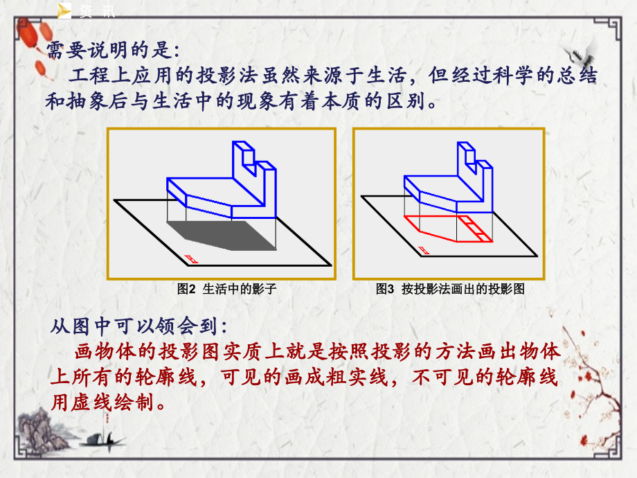 第2章--点、直线、平面的投影.ppt_第3页