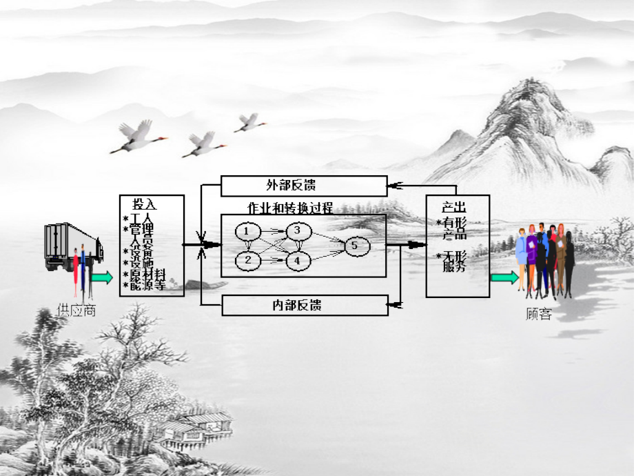 第三章-生产管理2.ppt_第3页