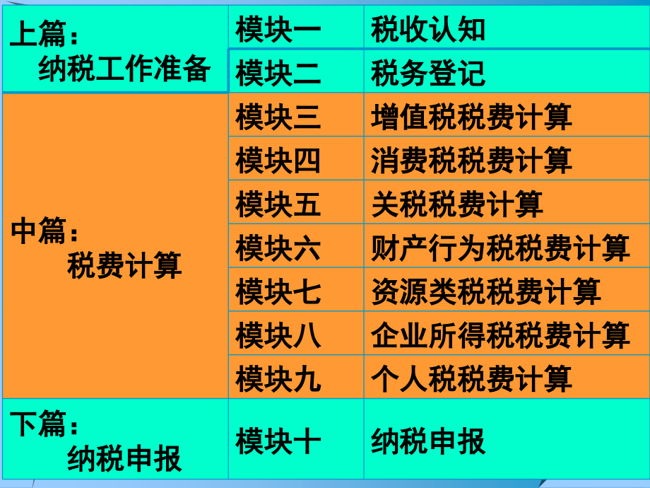 模块六-财产行为税税费计算.ppt_第2页