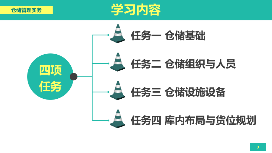 仓储管理实务项目-教材全套课件教学教程整本书电子教案全书教案课件汇编.pptx_第3页