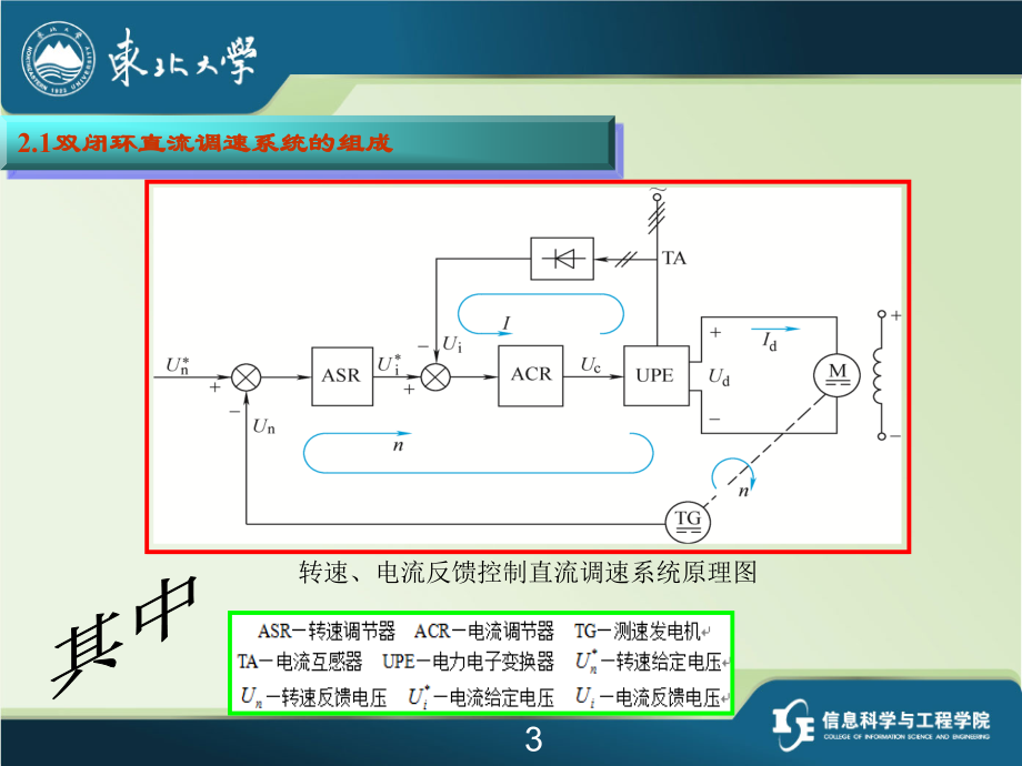 《电气传动控制系统》第2章-课件.ppt_第3页