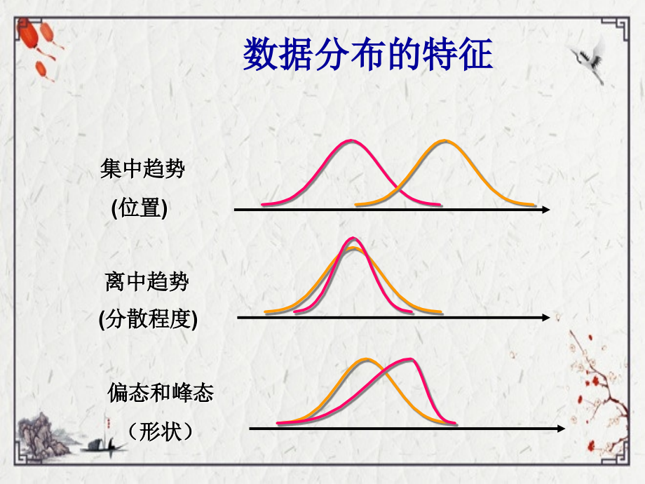 第4章-数据分布特征的度量.ppt_第3页