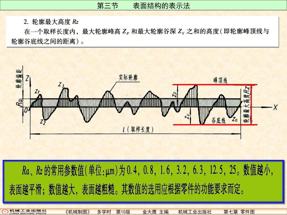 第七章-第3节-表面结构的表示法.ppt_第3页