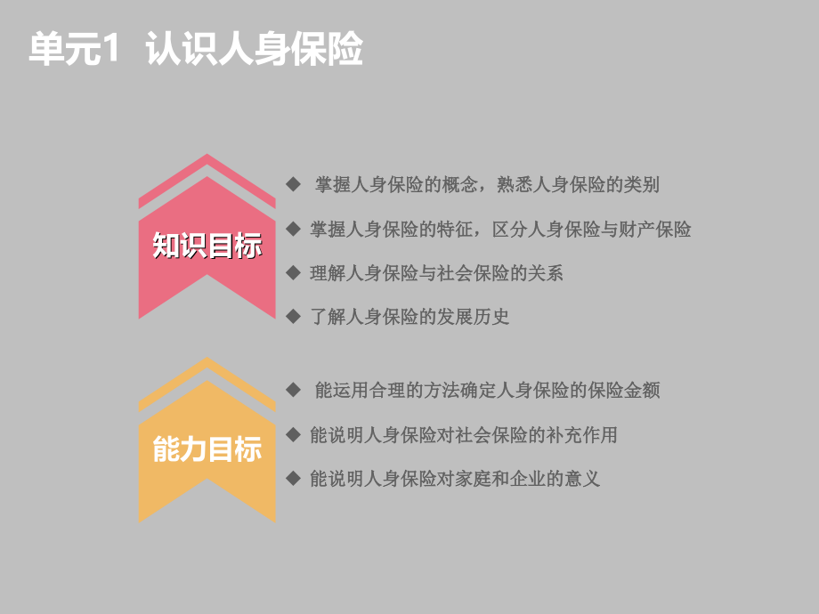 人身保险教学课件全书电子讲义.ppt_第3页