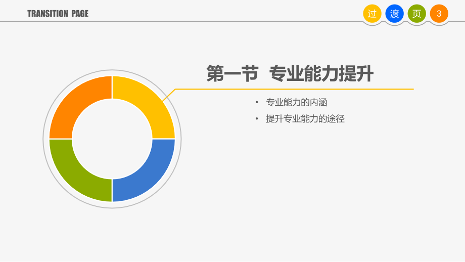 《大学生职业生涯规划与就业指导》第四章-职业能力提升.pptx_第3页