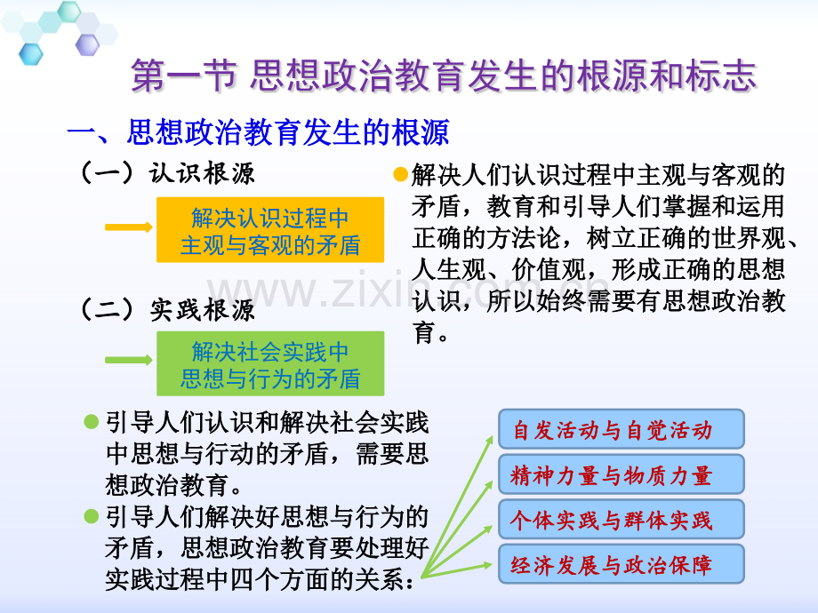 思想政治教育学原理课件电子教案.pptx_第3页