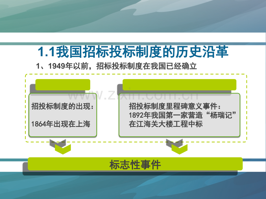 建设工程招投标与合同管理课件全套教程.ppt_第3页