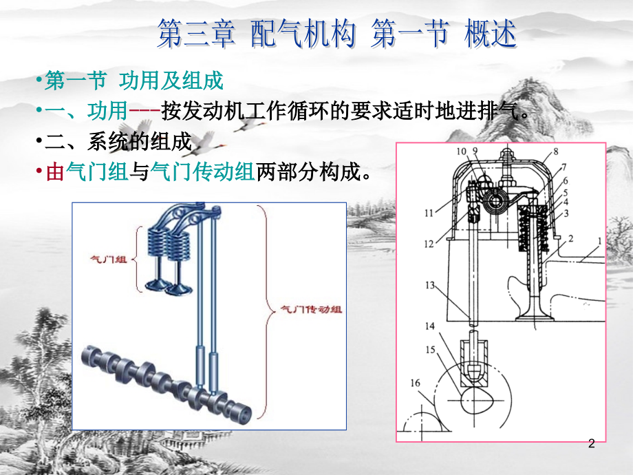 第三章-配气系统.ppt_第2页