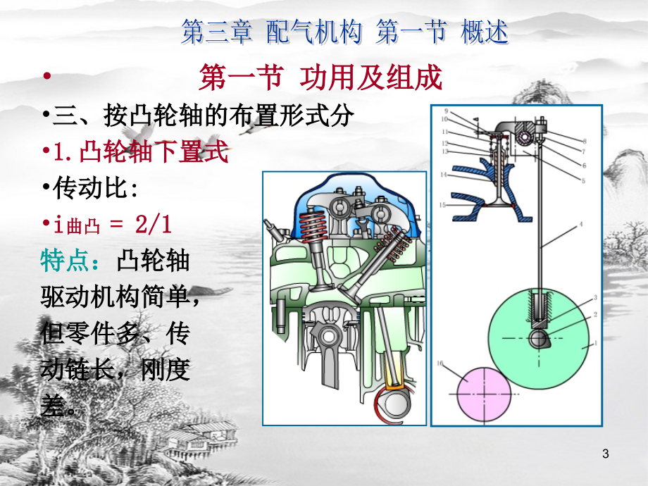 第三章-配气系统.ppt_第3页