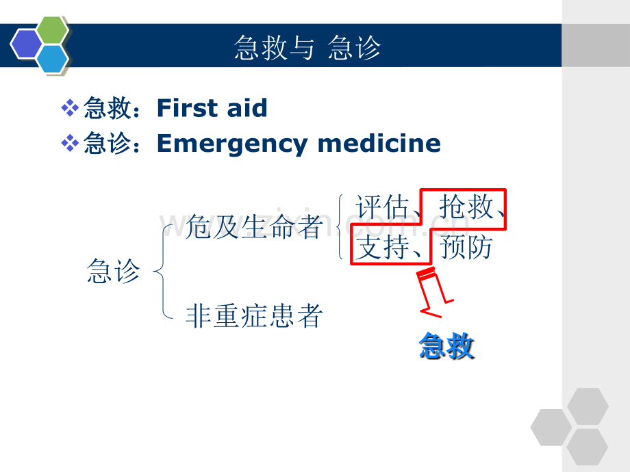 急救护理学全套教程.ppt_第3页