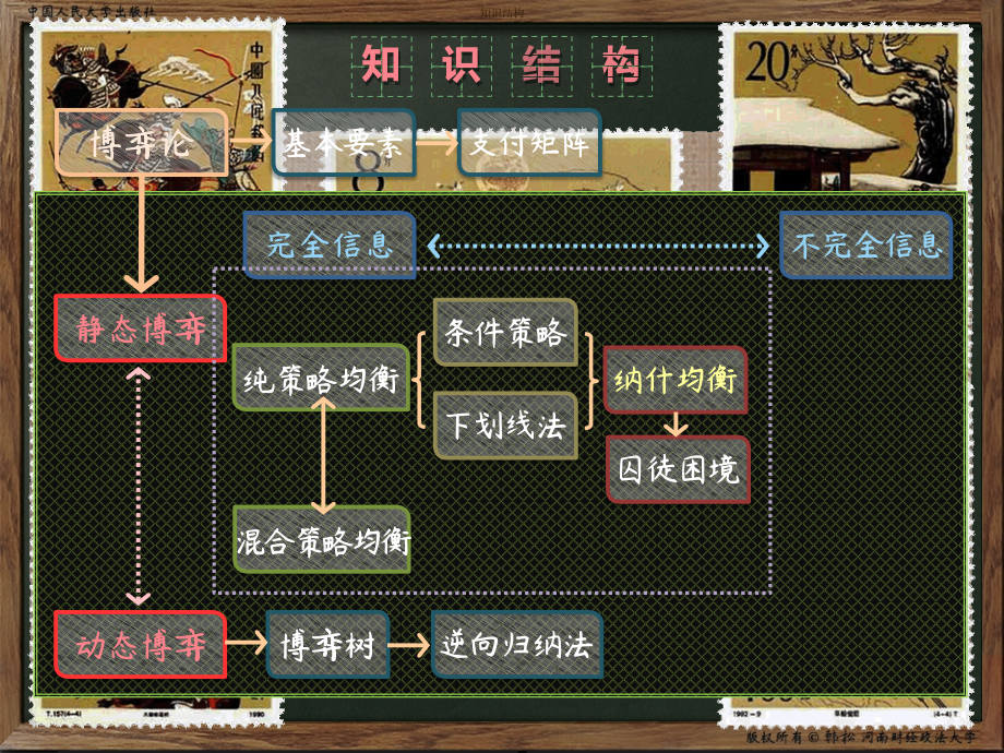 [人]微观经济学-第十章-博弈论初步.pptx_第2页