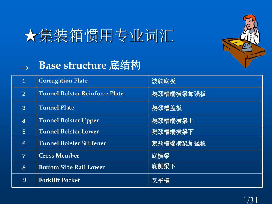 集装箱英语市公开课获奖课件省名师优质课赛课一等奖课件.ppt_第1页