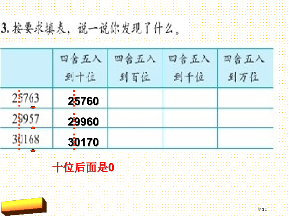 四年级上册近似数练习课市名师优质课比赛一等奖市公开课获奖课件.pptx_第3页