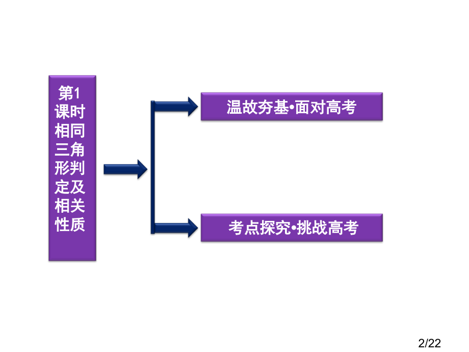 选修系列41第1课时市公开课一等奖百校联赛优质课金奖名师赛课获奖课件.ppt_第2页