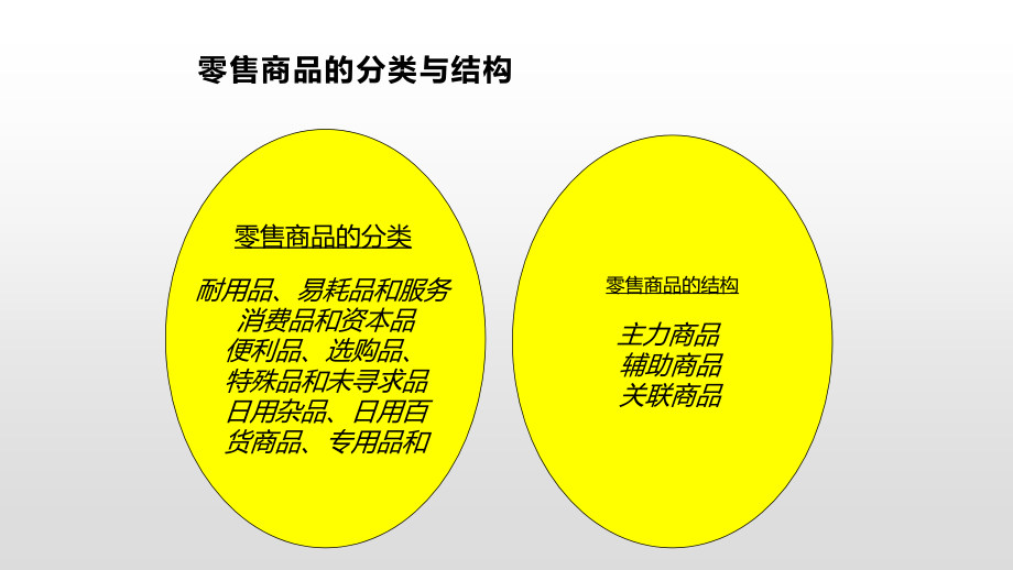 5-零售商品管理.ppt_第3页