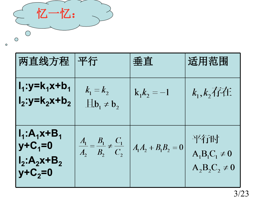 数学之美美丽的分形几何图形课件市公开课获奖课件省名师优质课赛课一等奖课件.ppt_第3页