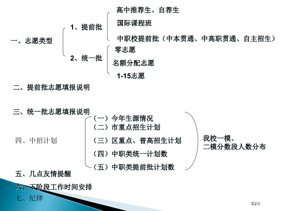 阳光初三志愿填报培训会市公开课一等奖百校联赛特等奖课件.pptx_第2页