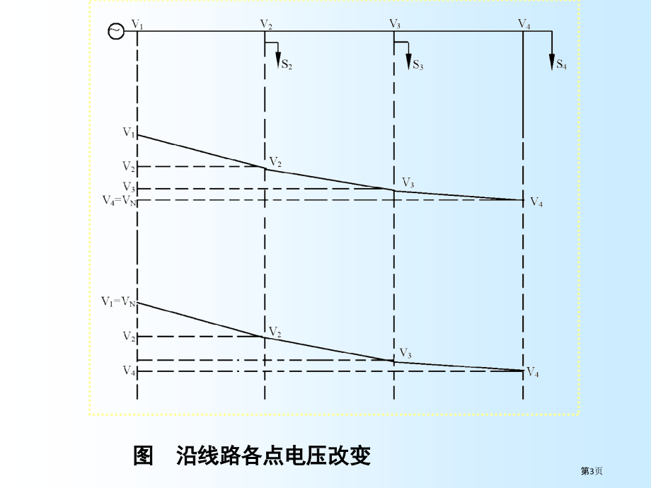 电力系统无功功率平衡和电压调整JXIE.pptx_第3页