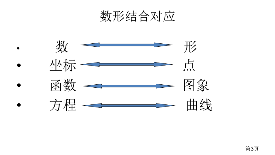 高考数学专题复习一数形结合思想省名师优质课赛课获奖课件市赛课一等奖课件.ppt_第3页