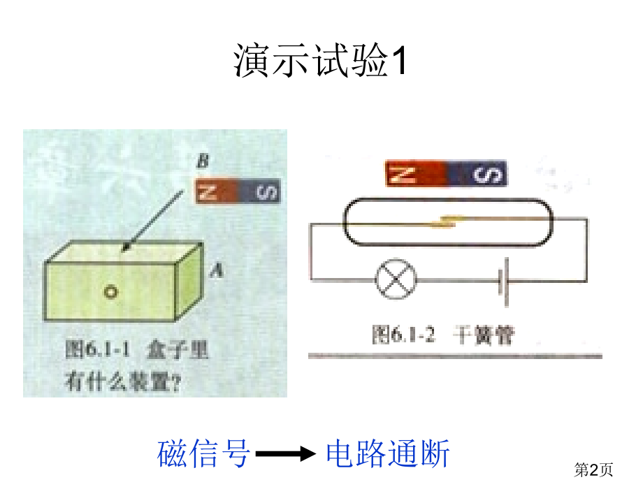 物理汇总传感器和其工作原理省名师优质课获奖课件市赛课一等奖课件.ppt_第2页