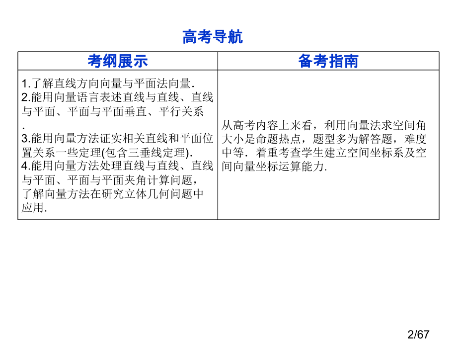 第七章第7课时立体几何中的向量方法省名师优质课赛课获奖课件市赛课百校联赛优质课一等奖课件.ppt_第2页