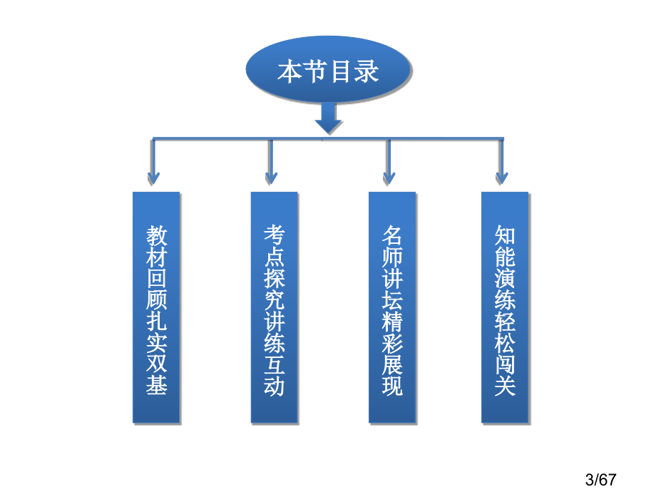 第七章第7课时立体几何中的向量方法省名师优质课赛课获奖课件市赛课百校联赛优质课一等奖课件.ppt_第3页