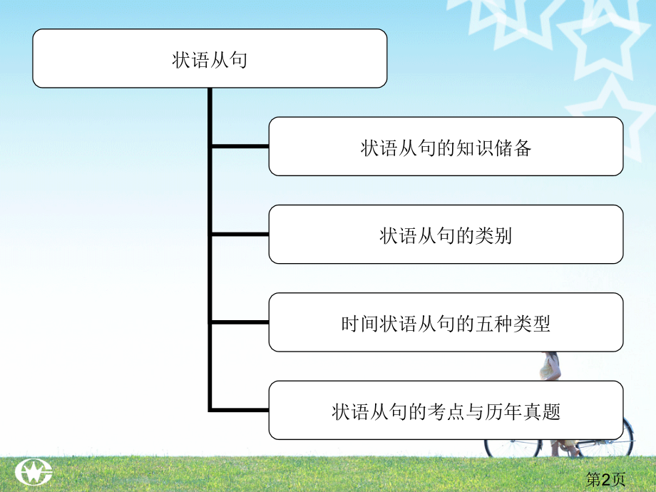 英语语法讲解-状语从句省名师优质课获奖课件市赛课一等奖课件.ppt_第2页