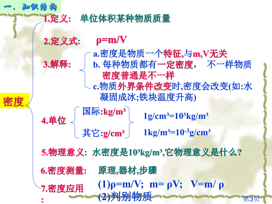 物理质量和密度计算省名师优质课赛课获奖课件市赛课一等奖课件.ppt_第3页