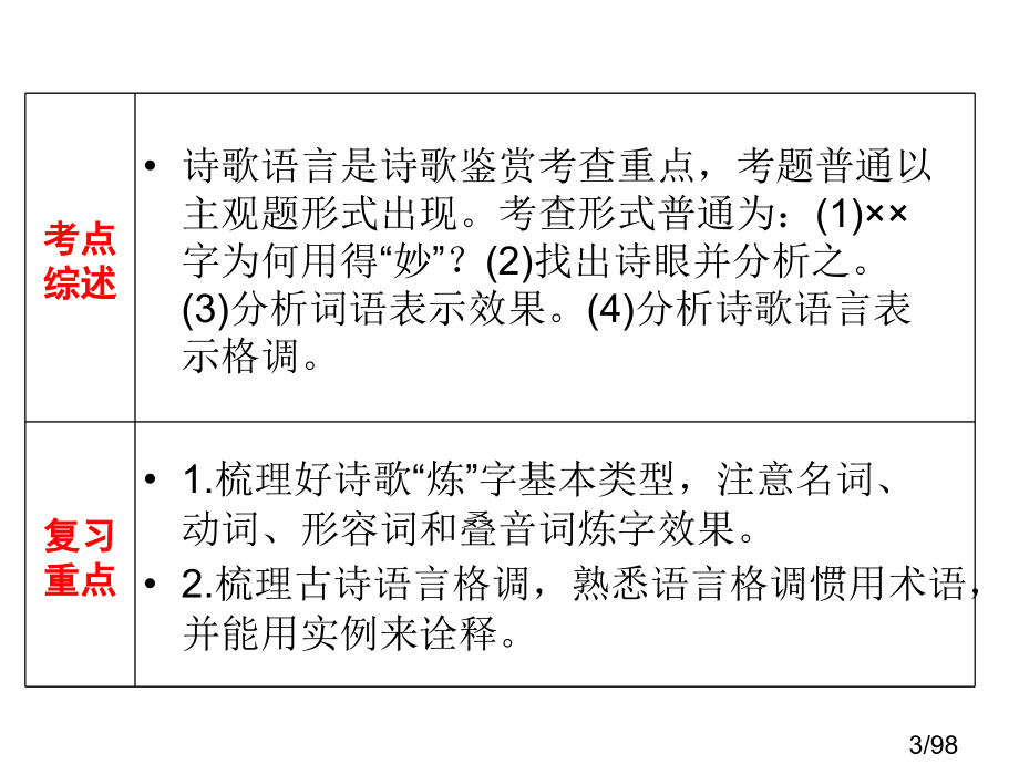 诗歌鉴赏四：语言市公开课一等奖百校联赛优质课金奖名师赛课获奖课件.ppt_第3页