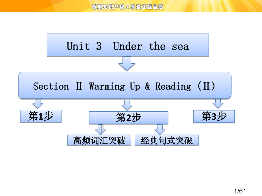 选修7Unit--3--Reading市公开课获奖课件省名师优质课赛课一等奖课件.ppt_第1页