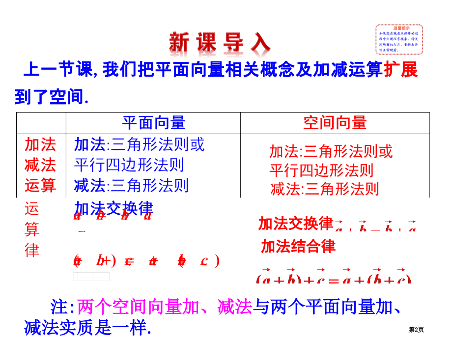 选修空间向量的数乘运算市名师优质课比赛一等奖市公开课获奖课件.pptx_第2页