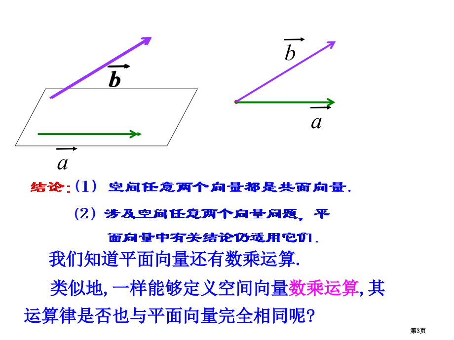 选修空间向量的数乘运算市名师优质课比赛一等奖市公开课获奖课件.pptx_第3页