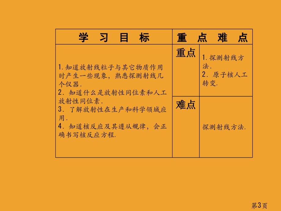 物理新课堂学案汇总检测选修十九放射性的应用和防护省名师优质课获奖课件市赛课一等奖课件.ppt_第3页