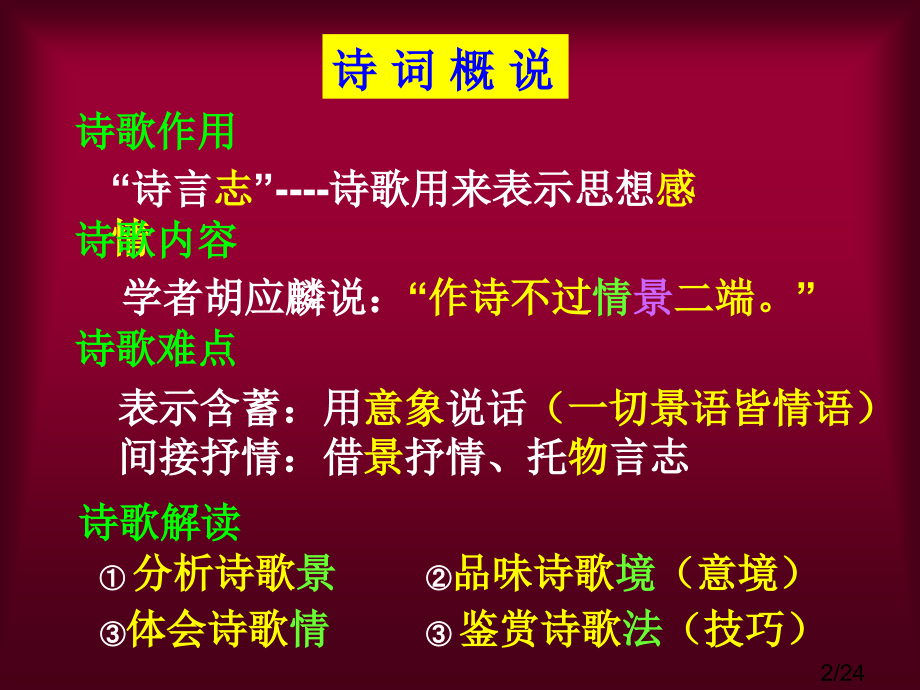 诗词鉴赏概要市公开课一等奖百校联赛优质课金奖名师赛课获奖课件.ppt_第2页