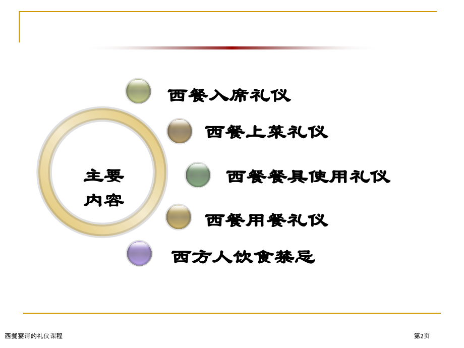 西餐宴请的礼仪课程.pptx_第2页