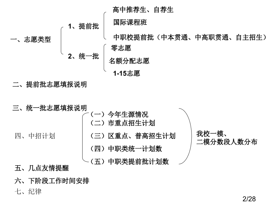 阳光初三志愿填报培训会市公开课获奖课件省名师优质课赛课一等奖课件.ppt_第2页