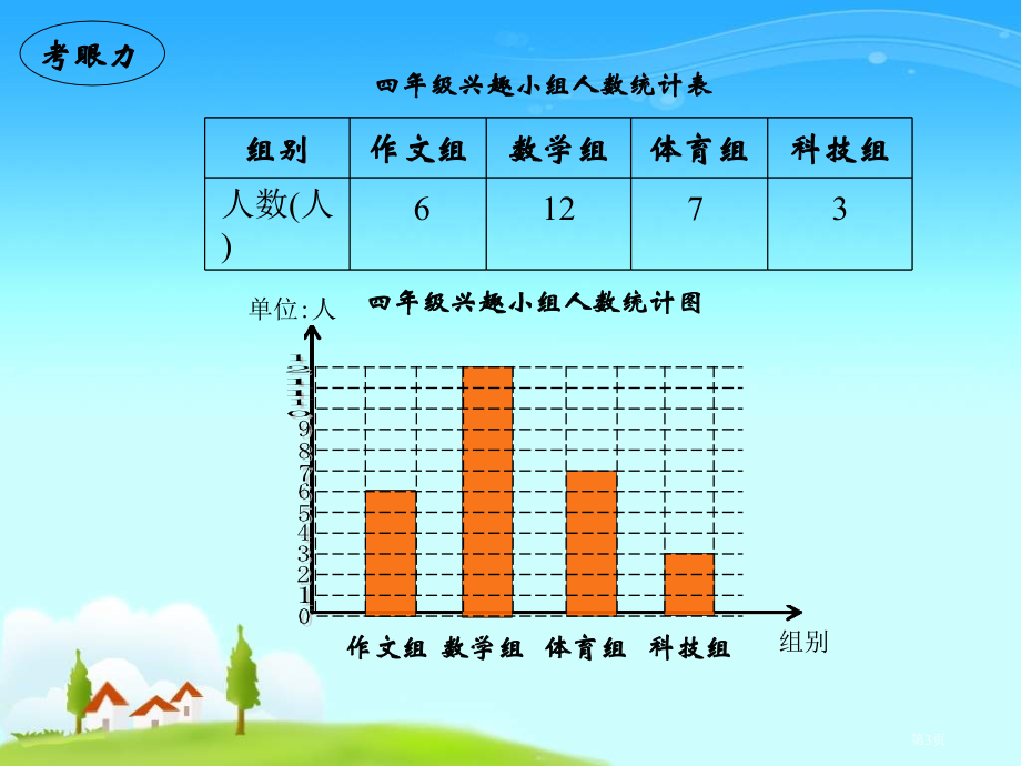 西师大版数学四下条形统计图2市公开课一等奖百校联赛特等奖课件.pptx_第3页