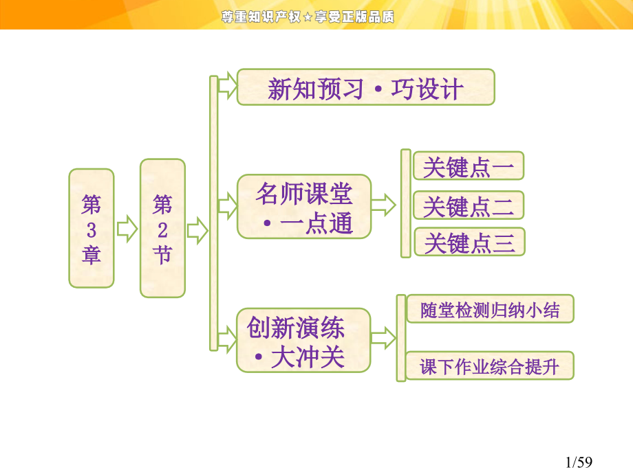 高中物理-第3章第2节交变电流是怎样产生的省名师优质课赛课获奖课件市赛课一等奖课件.ppt_第1页