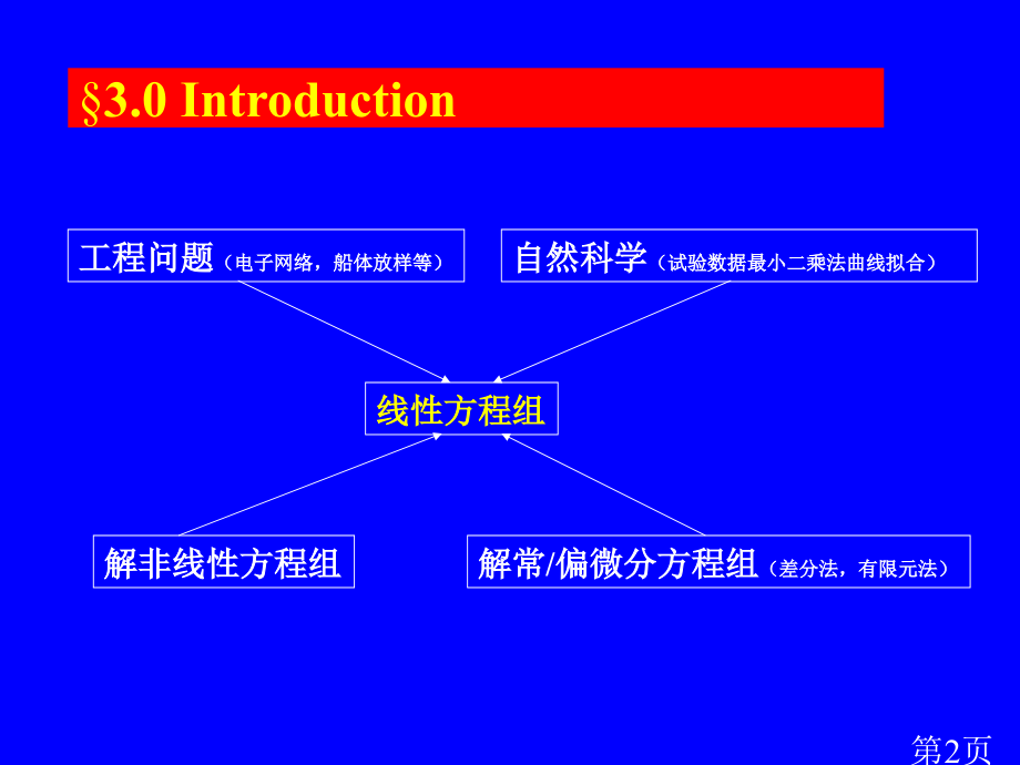 线性方程组求解的数值方法省名师优质课赛课获奖课件市赛课一等奖课件.ppt_第2页