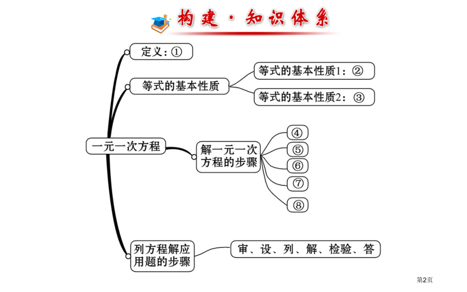 阶段专题复习北师大版七年级上PPT教学课件市名师优质课比赛一等奖市公开课获奖课件.pptx_第2页