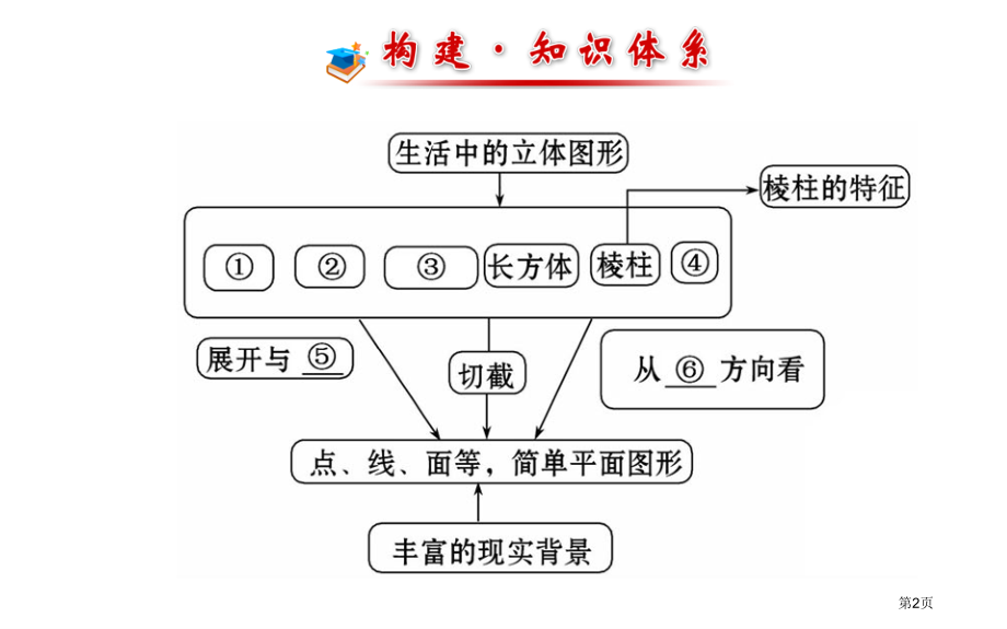 阶段专题复习北师大版七年级上优质课市名师优质课比赛一等奖市公开课获奖课件.pptx_第2页