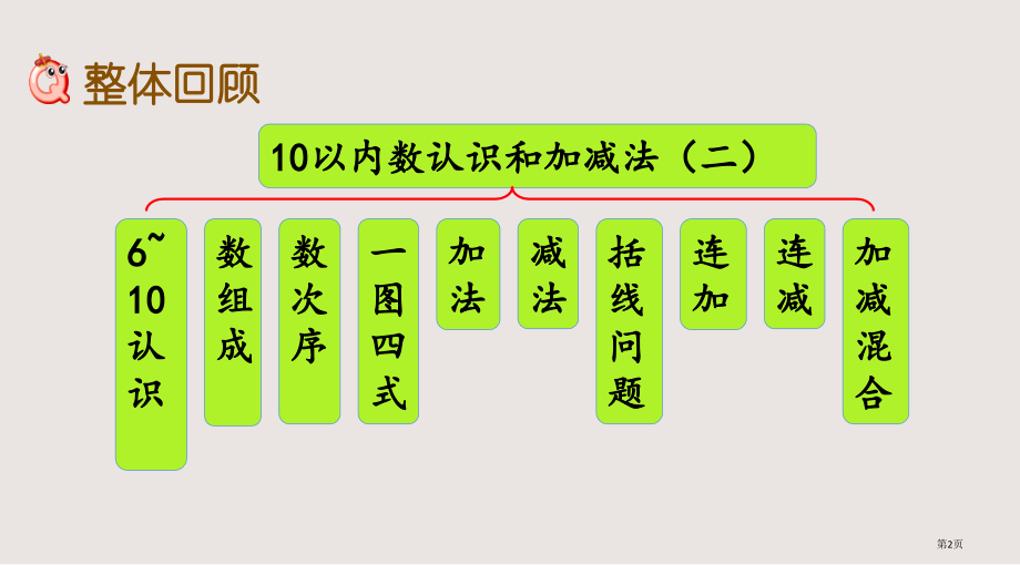 西师版一年级第2单元10以内数的认识和加减法二2.17整理与复市公共课一等奖市赛课金奖课件.pptx_第2页