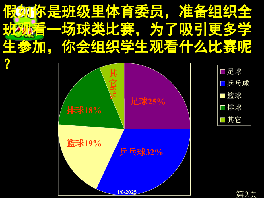 苏教版六年级下制作扇形统计图省名师优质课赛课获奖课件市赛课一等奖课件.ppt_第2页