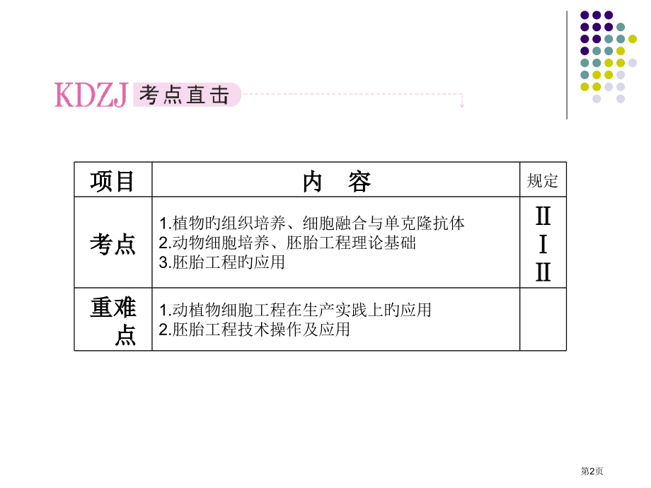 选修三细胞工程省名师优质课赛课获奖课件市赛课百校联赛优质课一等奖课件.pptx_第2页